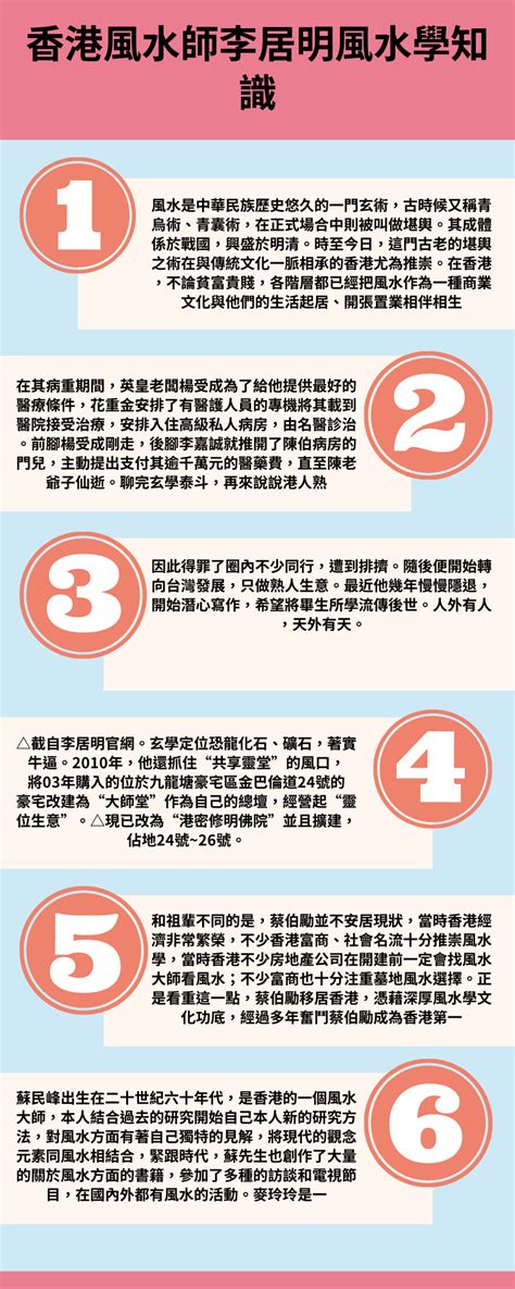 香港風水師收費|【風水 收費】頂級風水大師強勢推薦！2024年香港風水收費指南